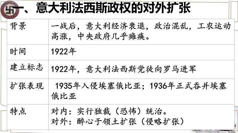 初中历史人教版九年级下册第14课 法西斯国家的侵略扩张 课件第4页