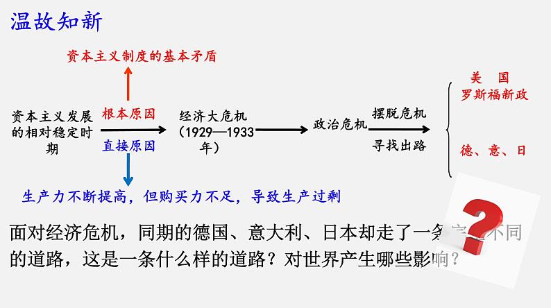 初中历史人教版九年级下册第14课 法西斯国家的侵略扩张 课件第4页