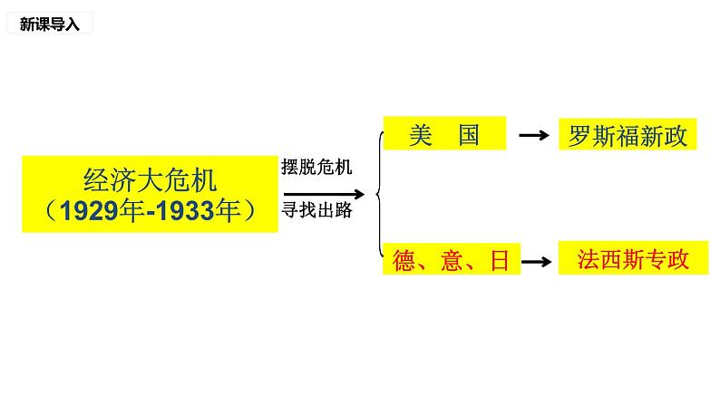 初中历史人教版九年级下册第14课 法西斯国家的侵略扩张 课件第1页