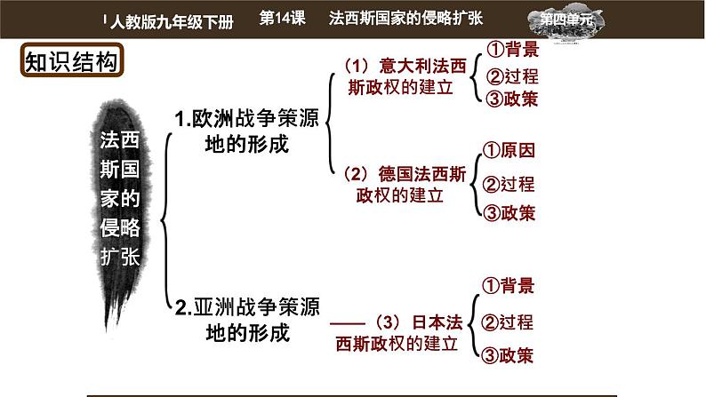 初中历史人教版九年级下册第14课 法西斯国家的侵略扩张 课件第4页