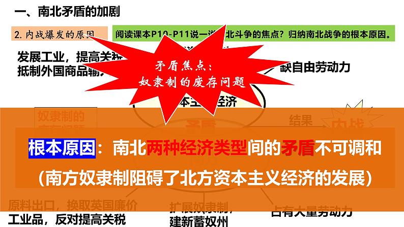 1.3 美国内战（课件）- 2024-2025学年统编版九年级历史下册07