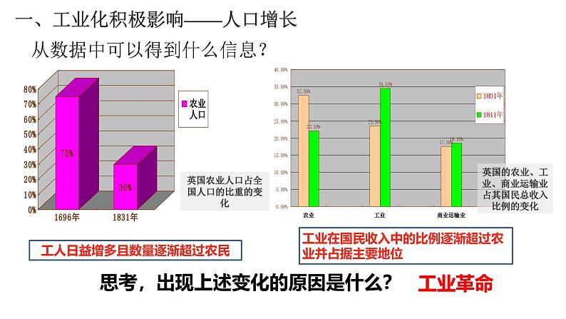 2.6 工业化国家的社会变化（课件）- 2024-2025学年统编版九年级历史下册08