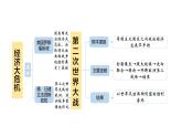 4.13 罗斯福新政（课件）- 2024-2025学年统编版九年级历史下册