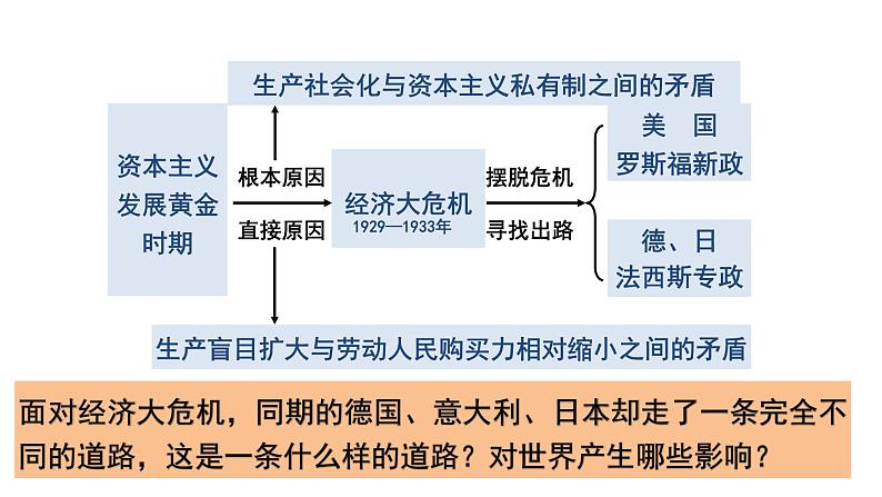 4.14 法西斯国家的侵略扩张（课件）- 2024-2025学年统编版九年级历史下册第5页