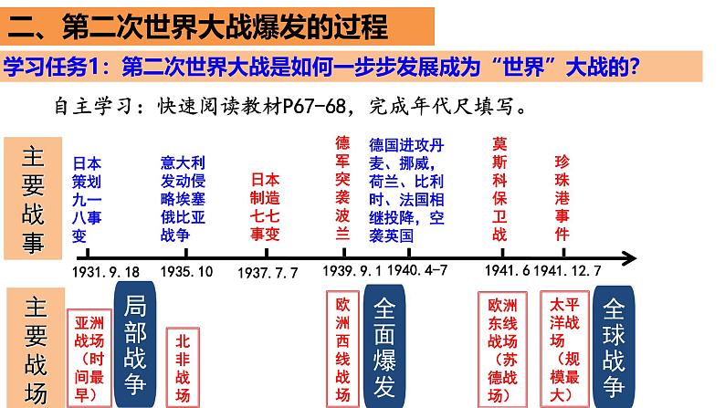 4.15 第二次世界大战（课件）- 2024-2025学年统编版九年级历史下册第8页