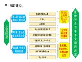 历史期中复习课件七年级上册复习课件（部编版2024）