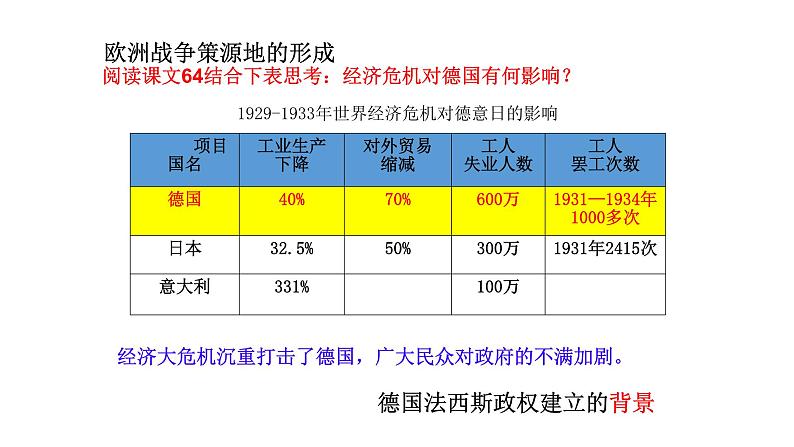 初中历史人教版九年级下册第14课 法西斯国家的侵略扩张 课件第6页