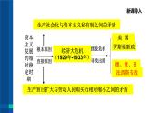 初中历史人教版九年级下册第14课 法西斯国家的侵略扩张  课件