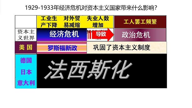 初中历史人教版九年级下册第14课 法西斯国家的侵略扩张  课件第1页