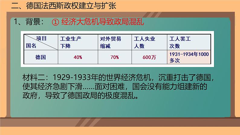 初中历史人教版九年级下册第14课 法西斯国家的侵略扩张  课件第7页