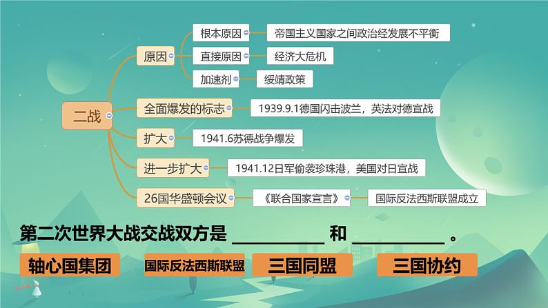 初中历史人教版九年级下册第15课 第二次世界大战 课件第2页