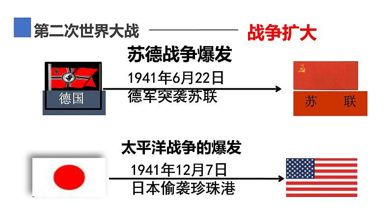 初中历史人教版九年级下册第15课 第二次世界大战 课件第8页