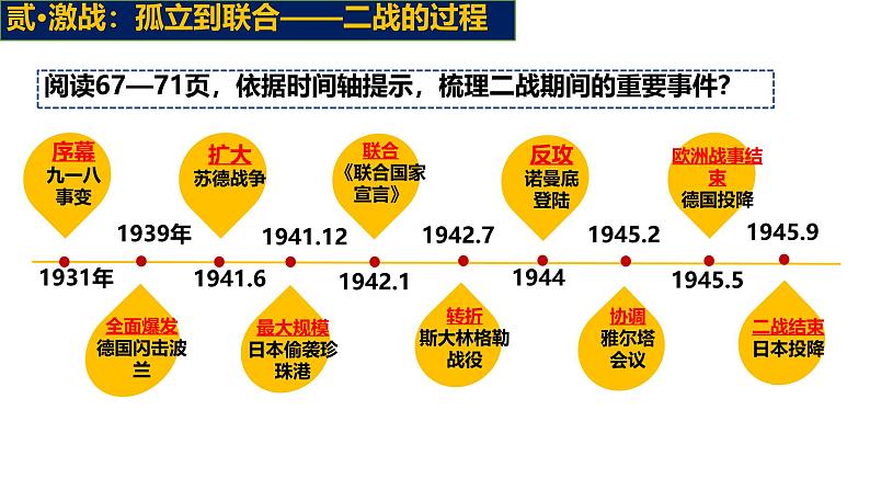 初中历史人教版九年级下册第15课 第二次世界大战 课件第6页