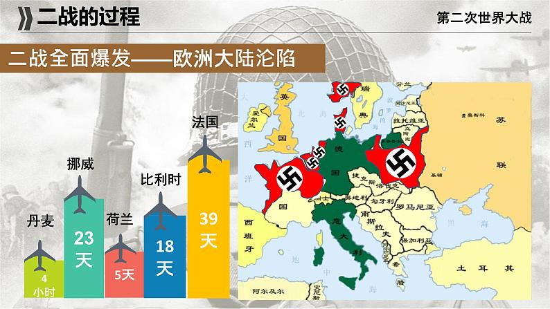 初中历史人教版九年级下册第15课 第二次世界大战 课件04