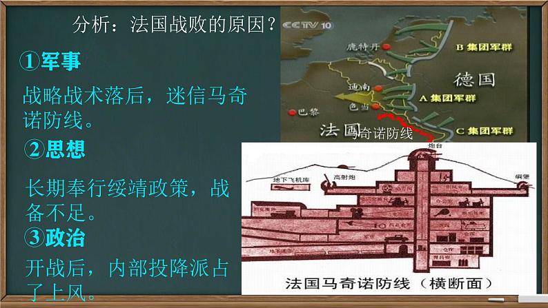 初中历史人教版九年级下册第15课 第二次世界大战 课件07