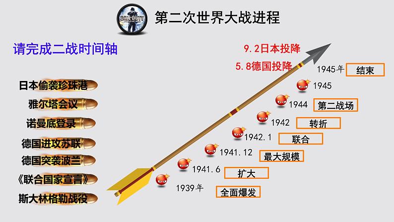 初中历史人教版九年级下册第15课 第二次世界大战 课件04