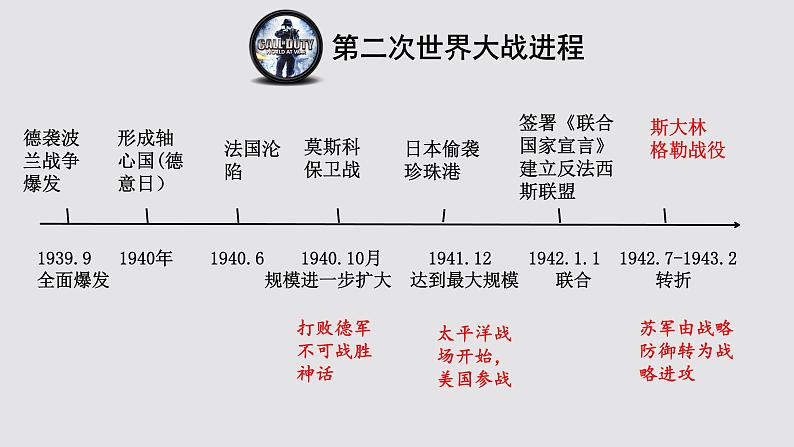 初中历史人教版九年级下册第15课 第二次世界大战 课件05