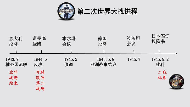 初中历史人教版九年级下册第15课 第二次世界大战 课件06