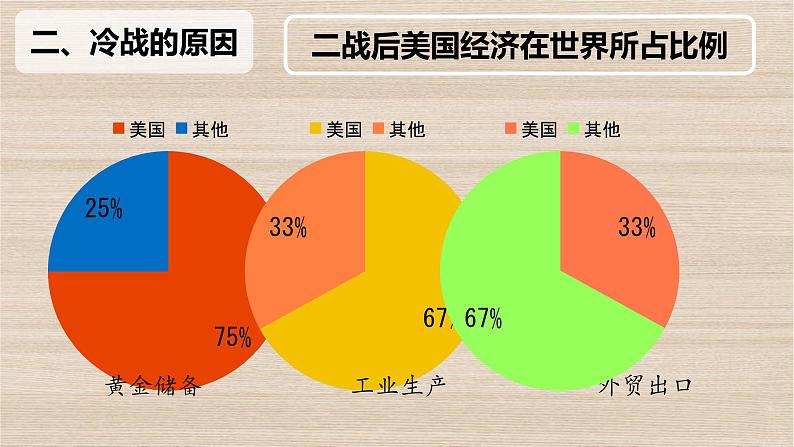 初中历史人教版九年级下册第16课 冷战 课件06