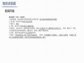 人教版老師九年級下冊第一單元《資本主義制度的擴張》課件、視頻、教案、作業(yè)