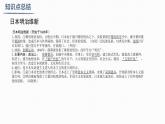 人教版老師九年級下冊第一單元《資本主義制度的擴張》課件、視頻、教案、作業(yè)