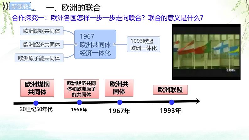 初中历史人教版九年级下册第17课 二战后资本主义的新变化 课件第5页