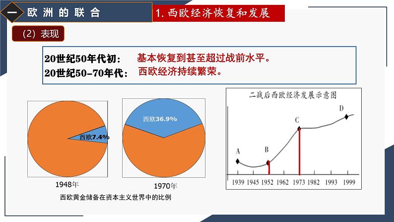 初中历史人教版九年级下册第17课 二战后资本主义的新变化 课件第5页