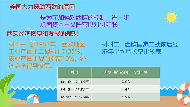 初中历史人教版九年级下册第17课 二战后资本主义的新变化 课件第5页