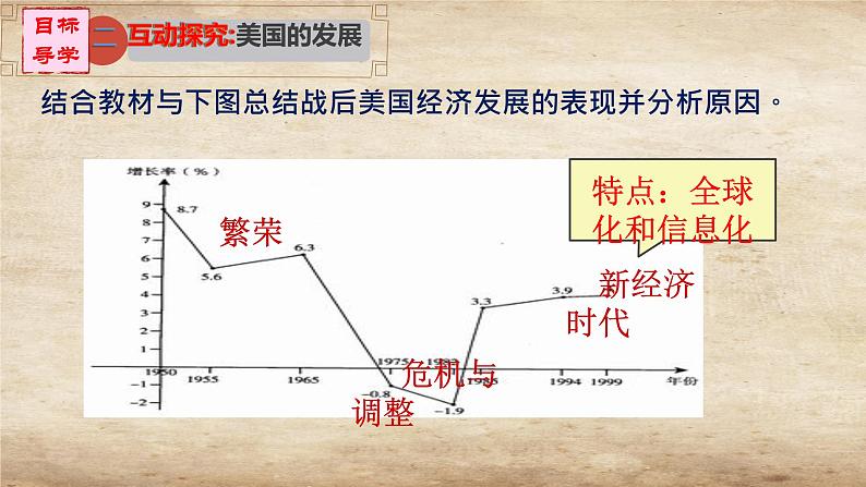 初中历史人教版九年级下册第17课 二战后资本主义的新变化 课件第6页