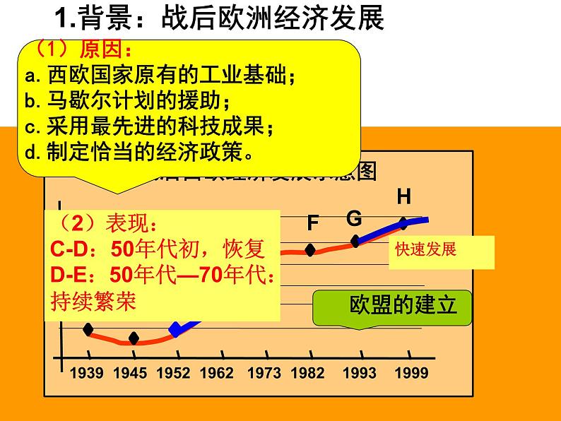 初中历史人教版九年级下册第17课 二战后资本主义的新变化 课件第3页