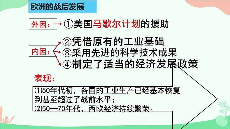 初中历史人教版九年级下册第17课 二战后资本主义的新变化 课件第3页