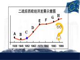 初中历史人教版九年级下册第17课 二战后资本主义的新变化 课件
