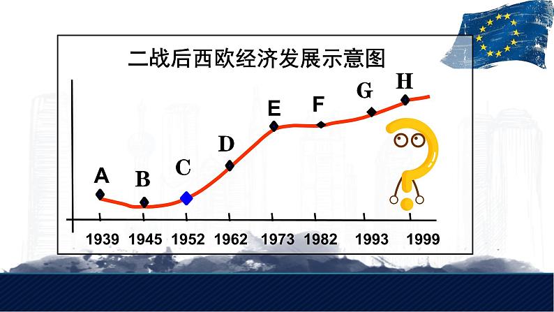 初中历史人教版九年级下册第17课 二战后资本主义的新变化 课件第2页