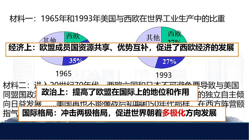 初中历史人教版九年级下册第17课 二战后资本主义的新变化 课件第8页