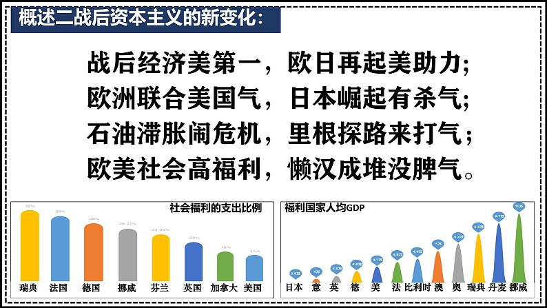 初中历史人教版九年级下册第17课 二战后资本主义的新变化 课件第4页