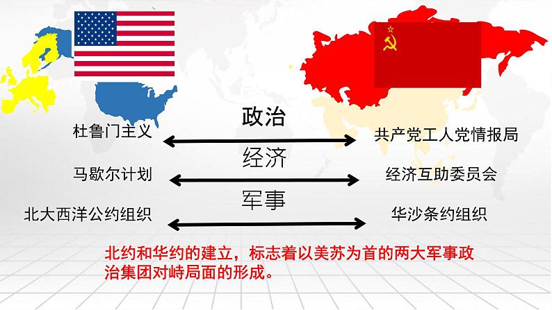 初中历史人教版九年级下册第18课 社会主义的发展与挫折  课件第8页