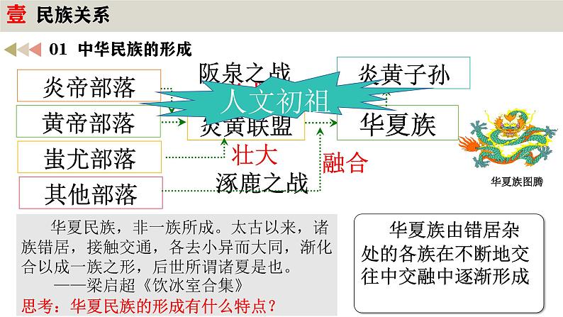 2024版新教材人教版初中历史 七上期中专题复习（1-12课）课件第3页