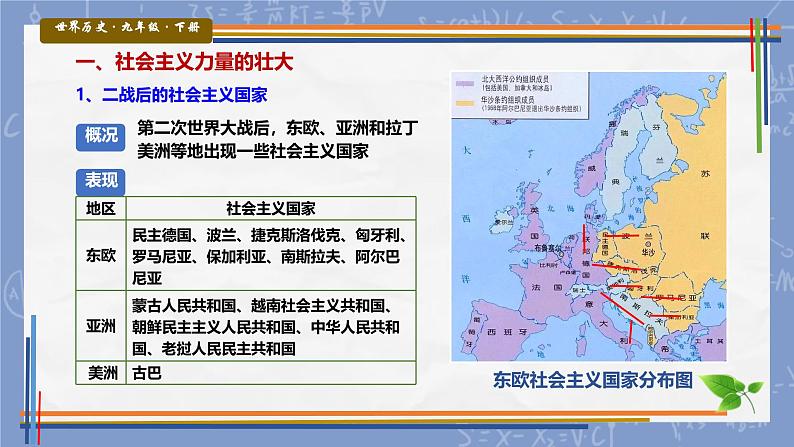 初中历史人教版九年级下册第18课 社会主义的发展与挫折 课件第3页