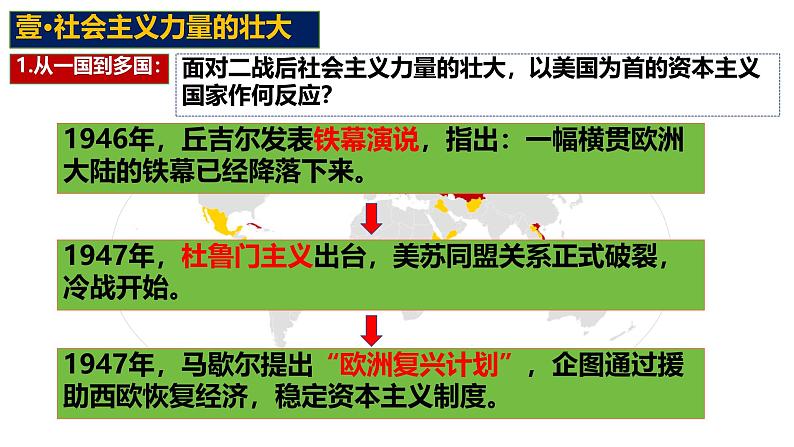 初中历史人教版九年级下册第18课 社会主义的发展与挫折 课件03