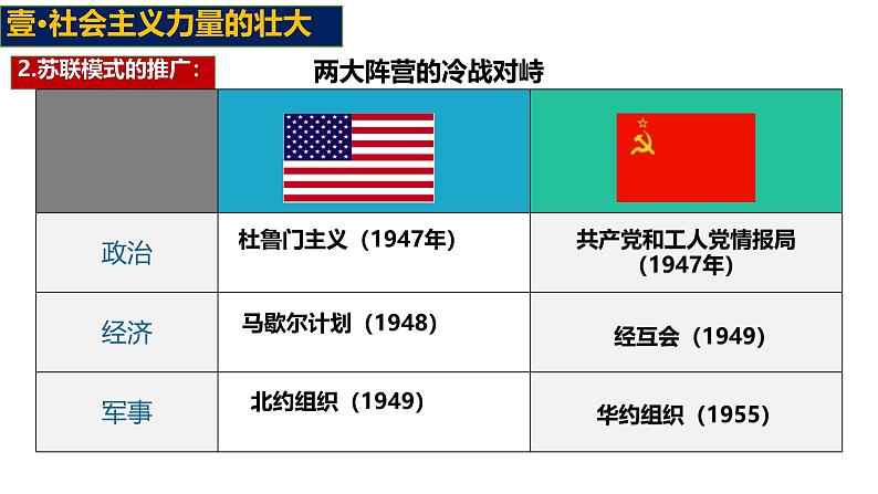 初中历史人教版九年级下册第18课 社会主义的发展与挫折 课件05