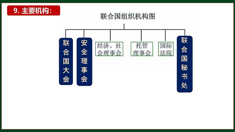 初中历史人教版九年级下册第20课 联合国与世界贸易组织 课件08