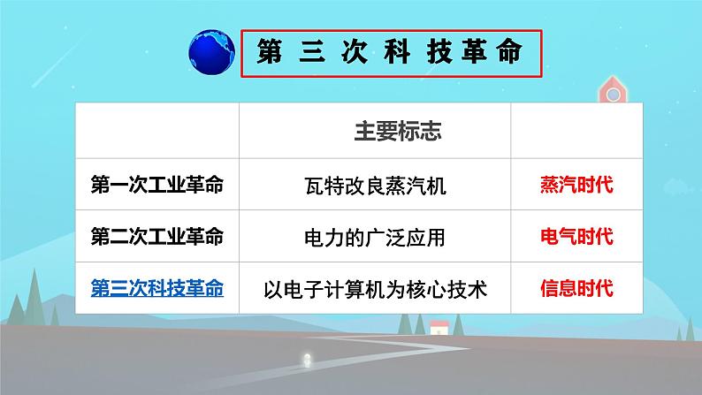 初中历史人教版九年级下册第22课 不断发展的现代社会 课件第3页