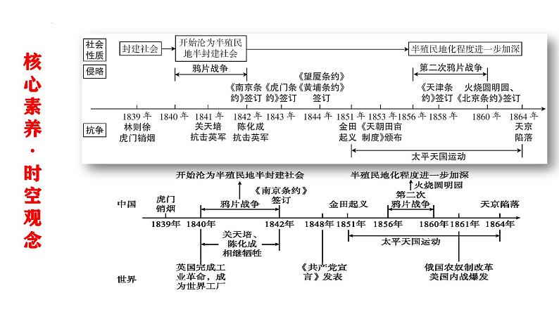 2025届中考历史复习课件-八上第一单元：中国开始沦为半殖民地半封建社会第2页