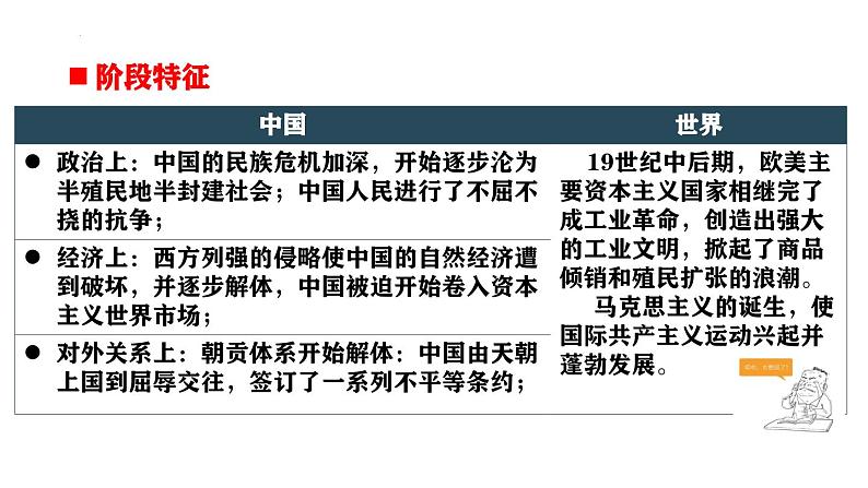 2025届中考历史复习课件-八上第一单元：中国开始沦为半殖民地半封建社会第4页