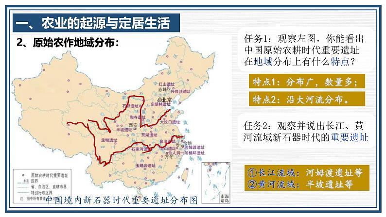 部编 2024版历史七年级上册第2课原始农业与史前社会【课件】第6页