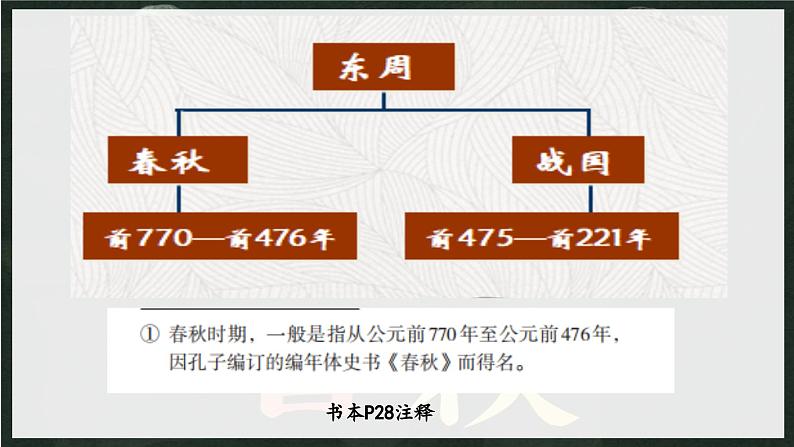 部编 2024版历史七年级上册第5课动荡变化中的春秋时期【课件】第2页