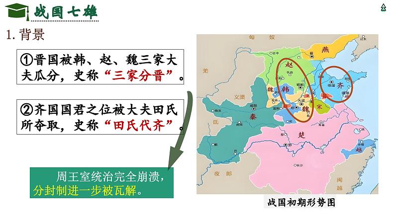 部编 2024版历史七年级上册第6课战国时期的社会变革【课件】第5页