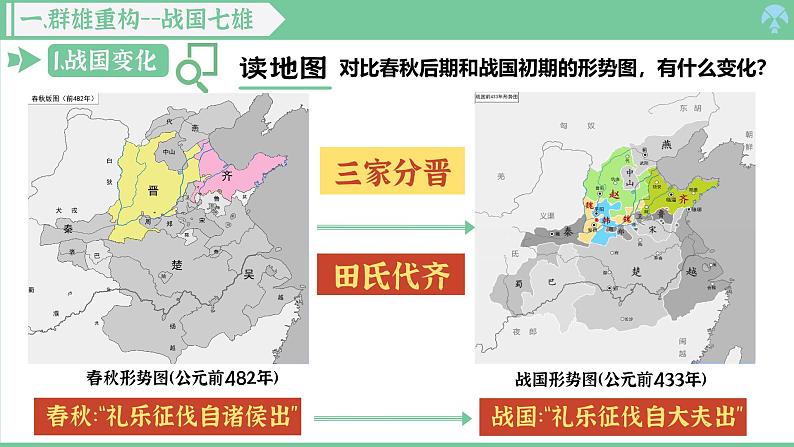 部编 2024版历史七年级上册第6课战国时期的社会变革【课件】第5页