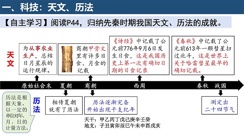 部编 2024版历史七年级上册第8课夏商周时期的科技与文化【课件】第4页