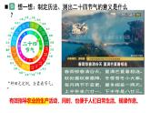 部编 2024版历史七年级上册第8课夏商周时期的科技与文化【课件】